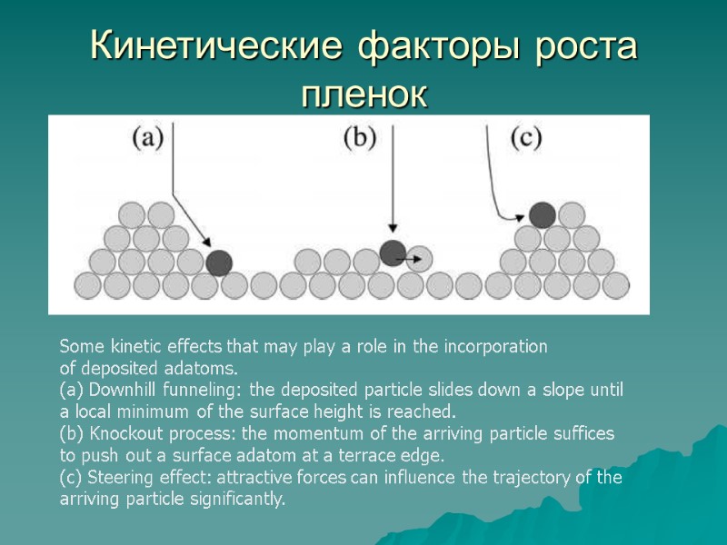 Кинетические факторы роста пленок Some kinetic effects that may play a role in the